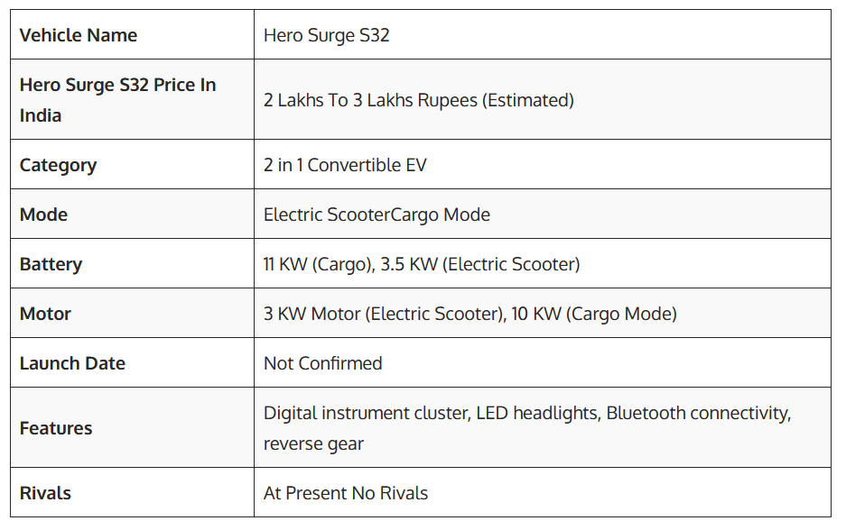 Hero Surge S32 Specifications