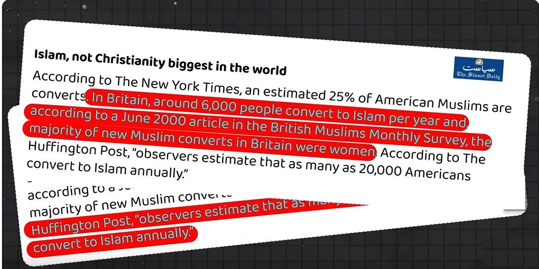 Why Muslim population Increasing