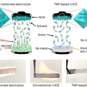 fire-resistant sodium battery