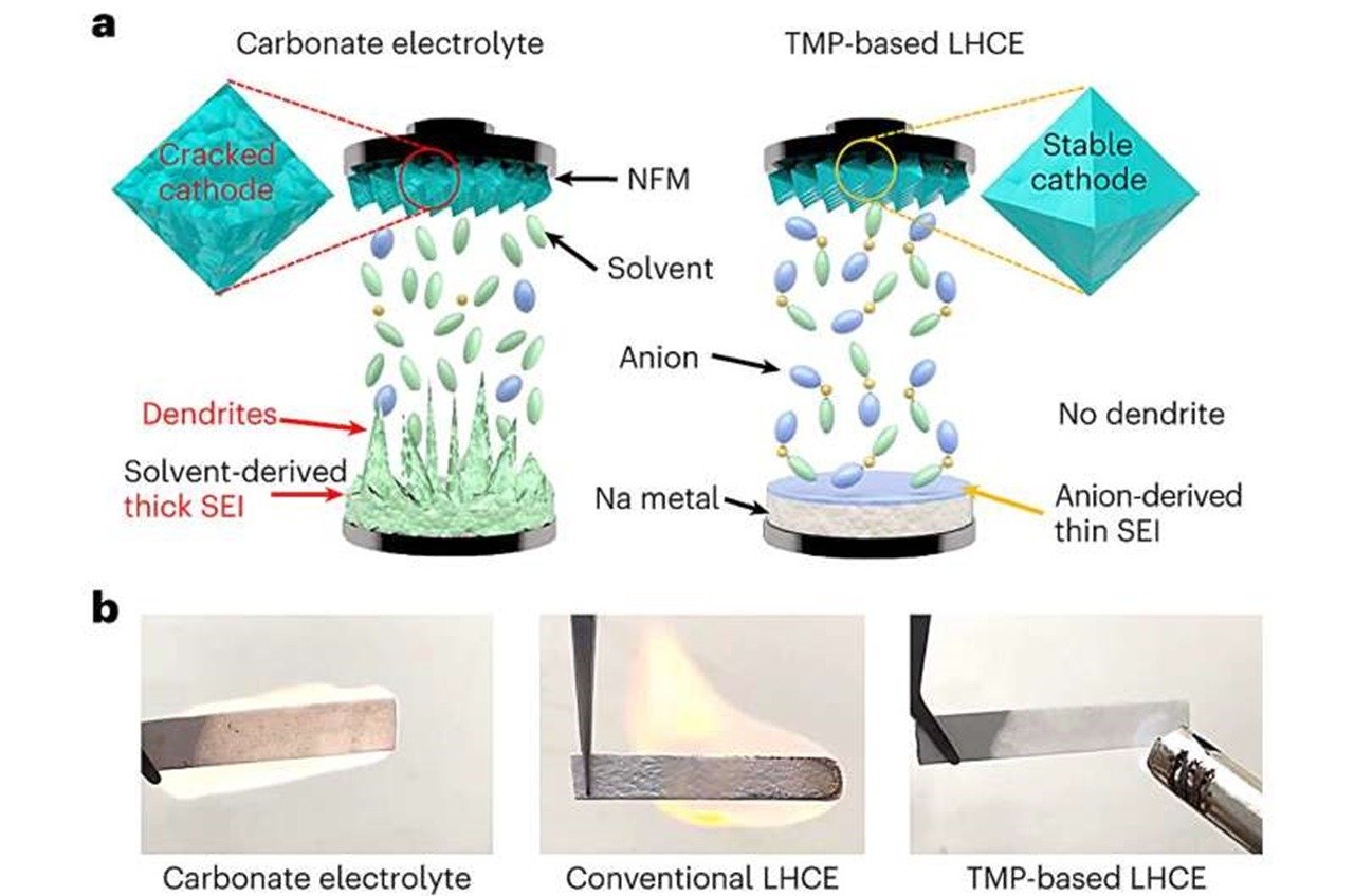 fire-resistant sodium battery