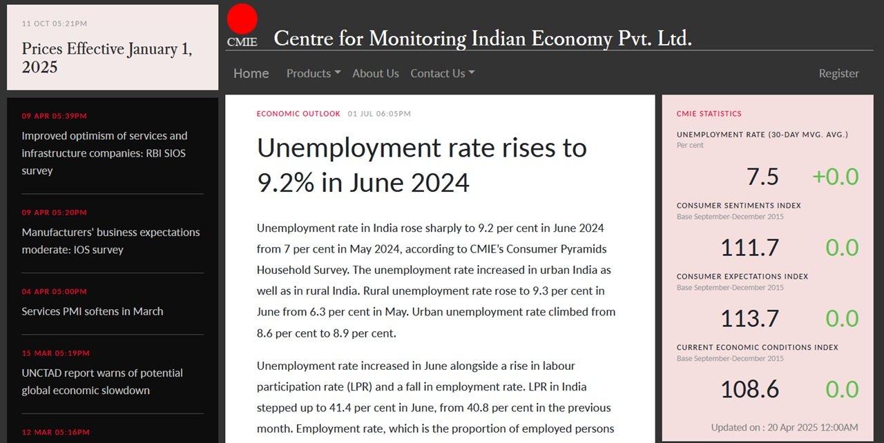 Unemployment in India